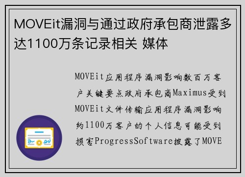 MOVEit漏洞与通过政府承包商泄露多达1100万条记录相关 媒体